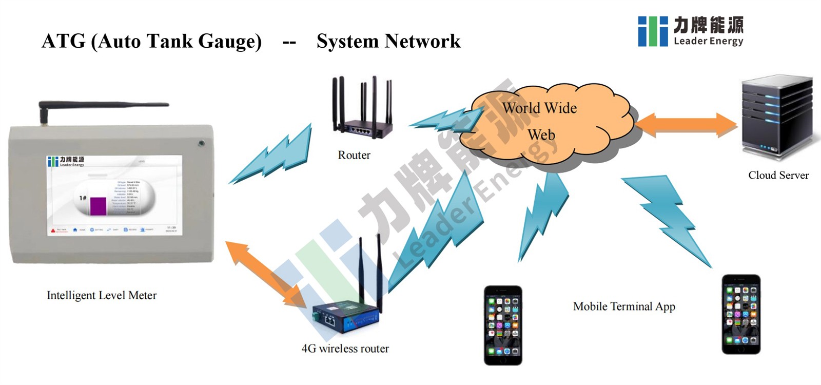 automated tank gauge 2 automated tank gauge 2